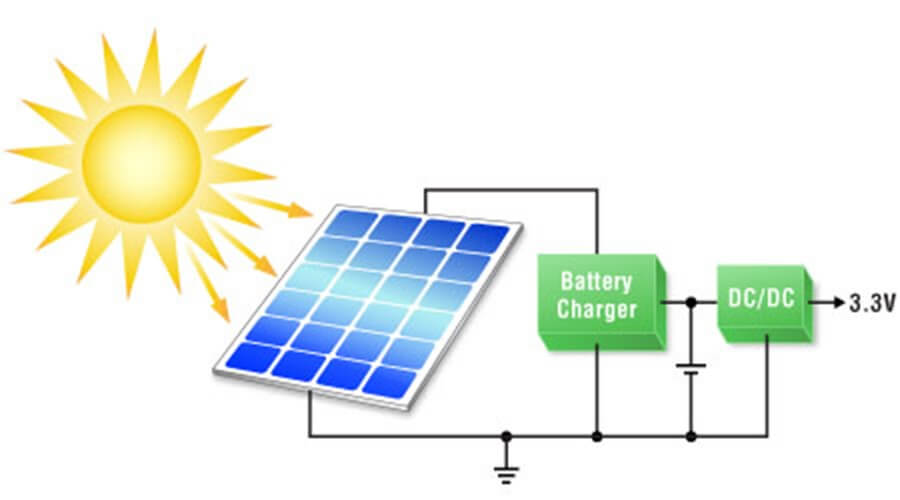 hệ thống điện năng lượng mặt trời